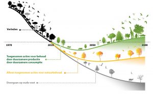 Herstel Biodiversiteit_ECO+BOUW