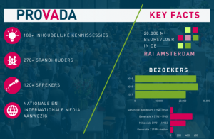 key-facts-provada-2021